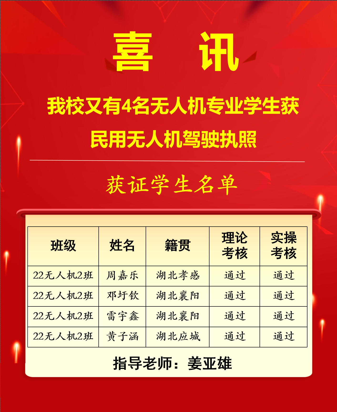 武汉江南技术学校又有4名无人机专业学生获民用无人机驾驶执照！
